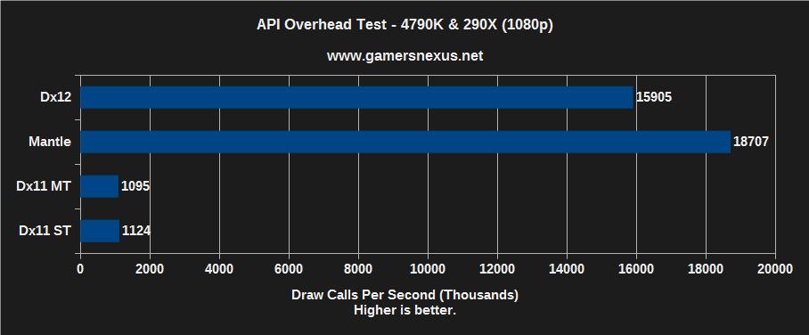 api-overhead-4790k-290x