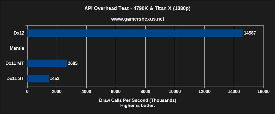 api-overhead-4790k-titan-x