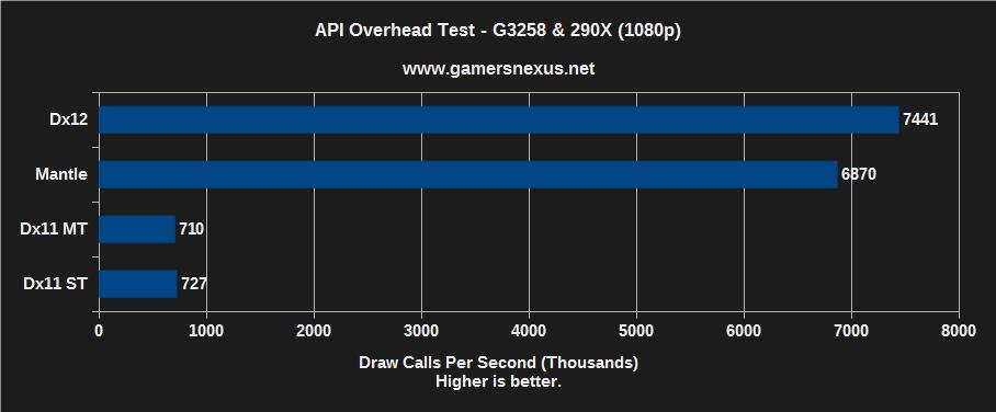 api-overhead-g3258-290x