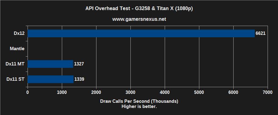 api-overhead-g3258-titanx