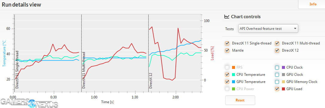 api-overhead-test-load