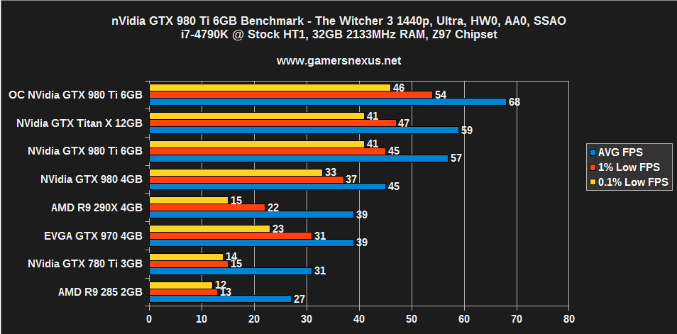 oc-980ti-witcher-1440