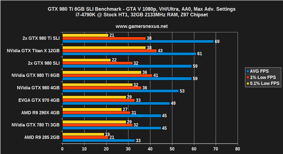 980-ti-sli-bench-gta-1080