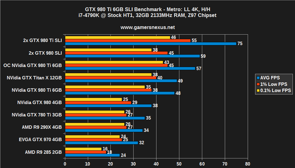 980-ti-sli-bench-mll4k