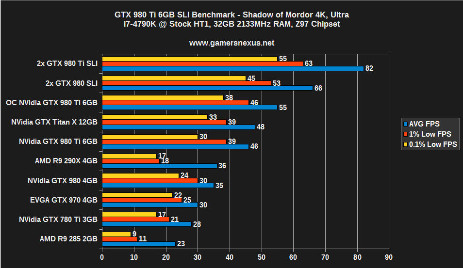 980-ti-sli-bench-mordor-4k