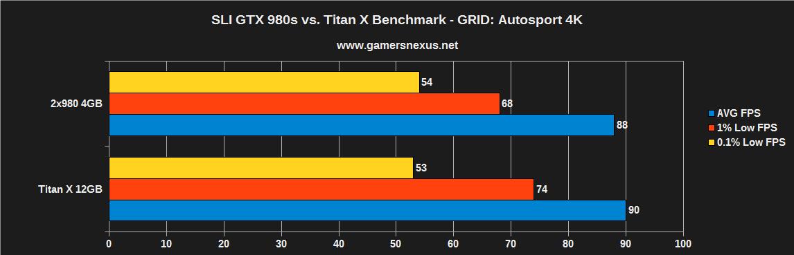 980-v-titan-grid