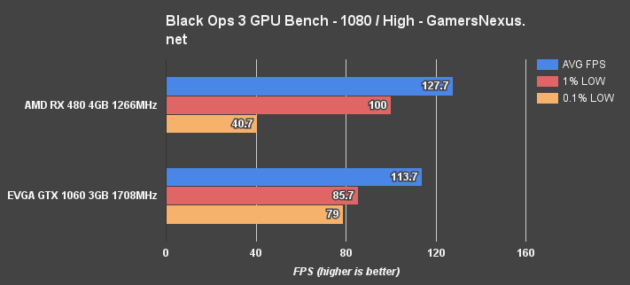 480v1060-blops3-1080p