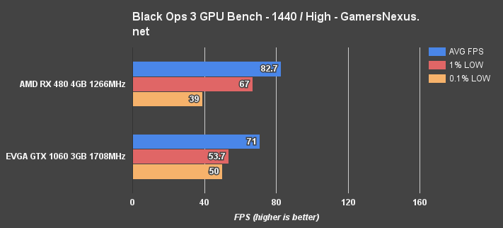 480v1060-blops3-1440p 1