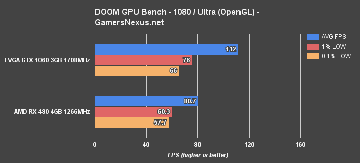 480v1060-doom-ogl-1080p 1