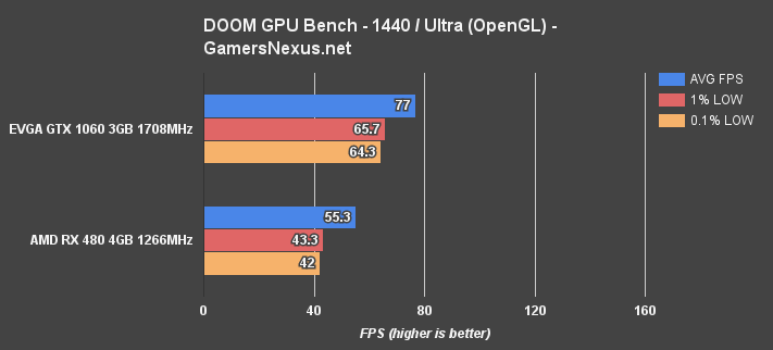 480v1060-doom-ogl-1440p 1