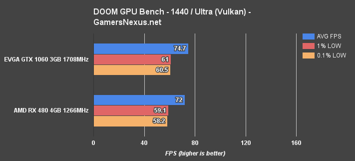 480v1060-doom-vlk-1440 1