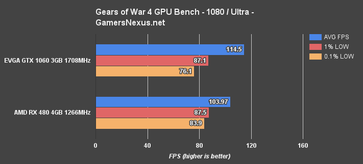 480v1060-gears4-1080p