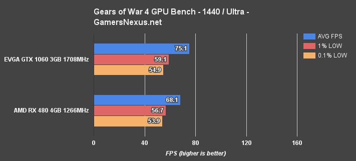 480v1060-gears4-1440p