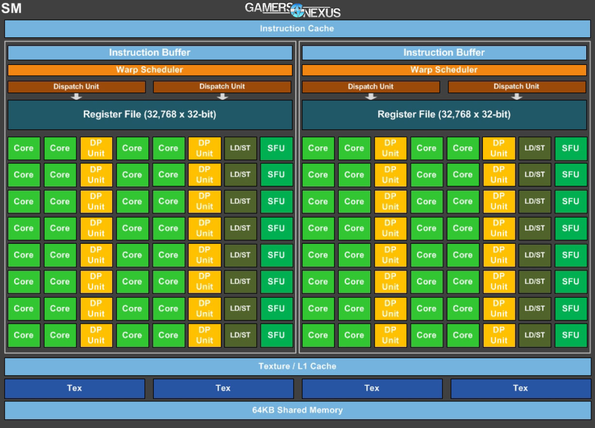 gp100-pascal-sm-diagram