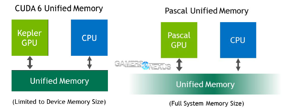 gp100-pascal-unified-memory
