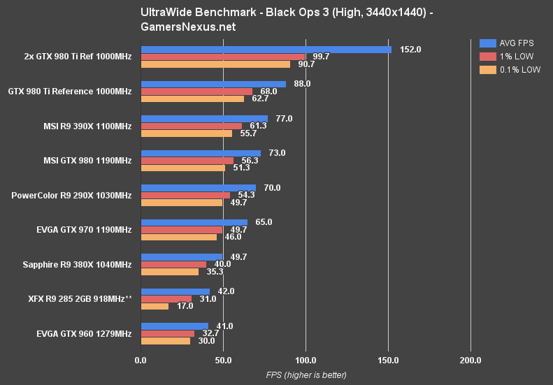 ultrawide-benchmark-blops