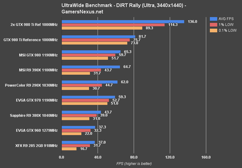 ultrawide-benchmark-dirt