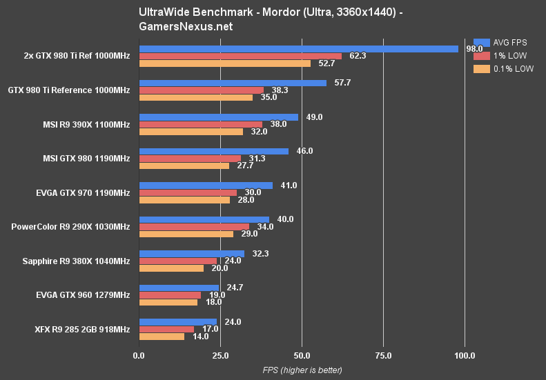 ultrawide-benchmark-mordor