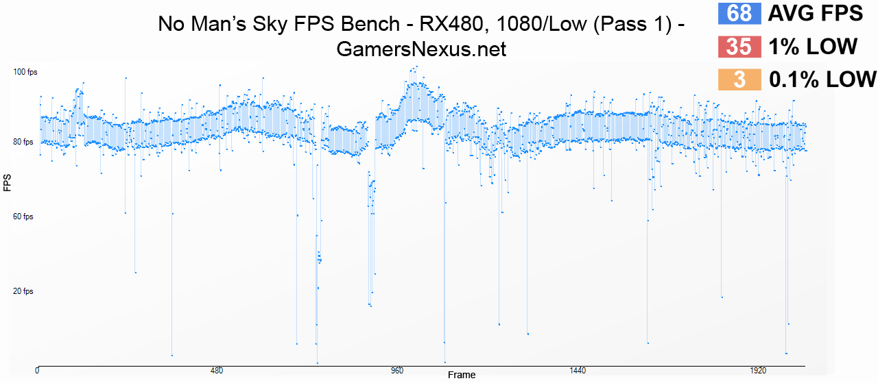 rx-480-1080plow-fps-p1