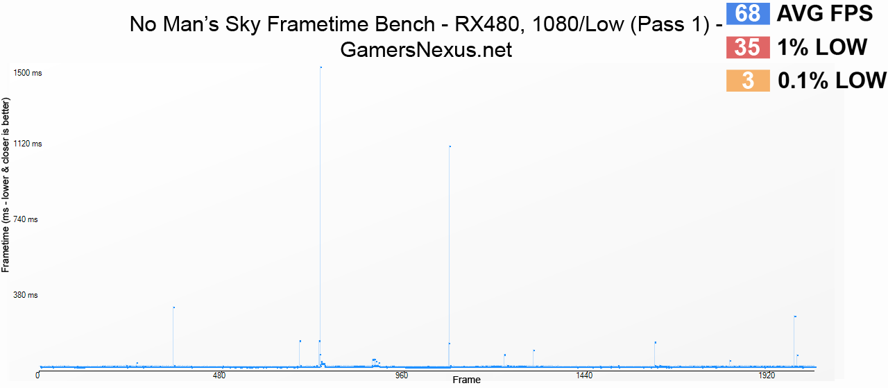 rx-480-1080plow-frametime-p1