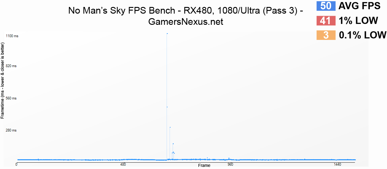 rx-480-1080pultra-frametime-p1