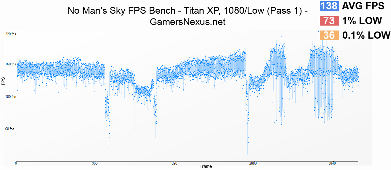 titan-x-1080plow-fps