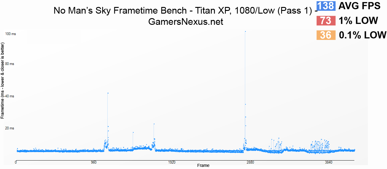 titan-x-1080plow-frametime