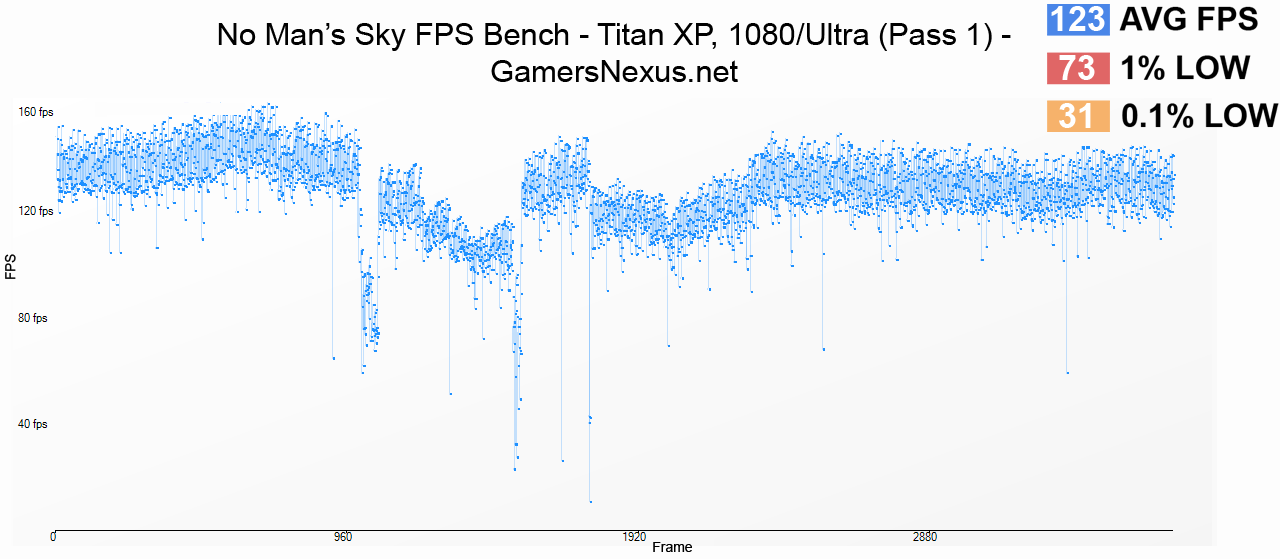 titan-x-1080pultra-fps-p1