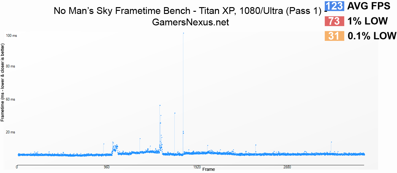 titan-x-1080pultra-frametime-p1
