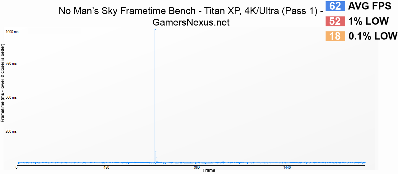 titan-x-4kultra-frametime-p1
