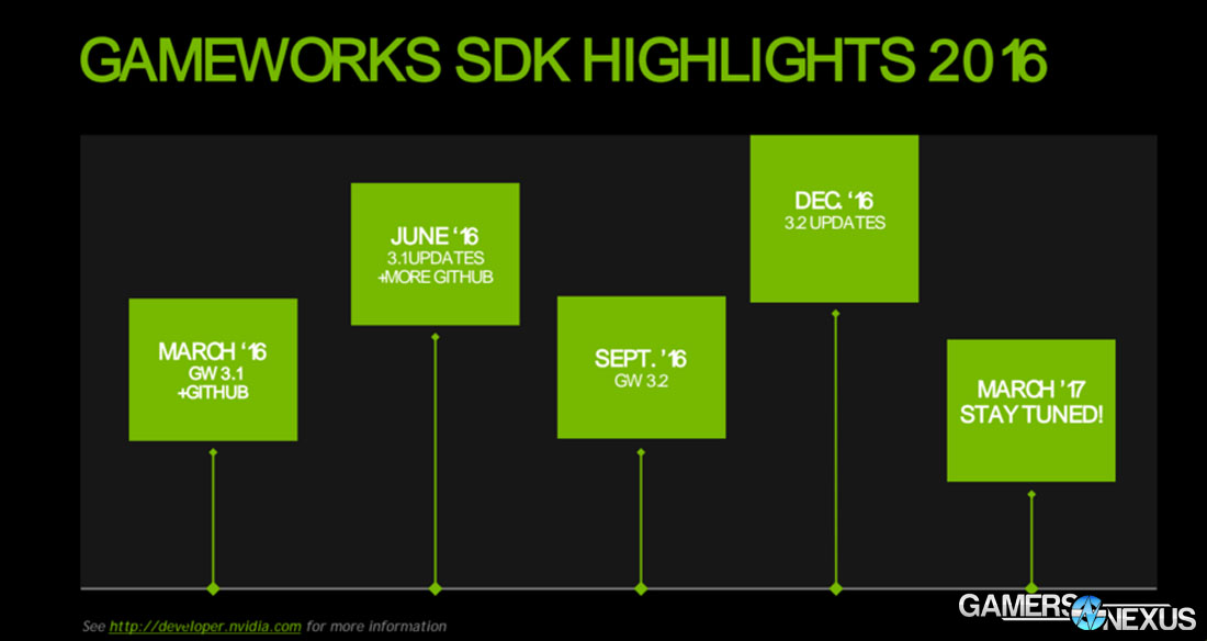 gameworks-gdc-roadmap