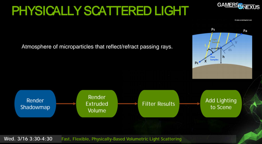 gameworks-gdc-scattered-light