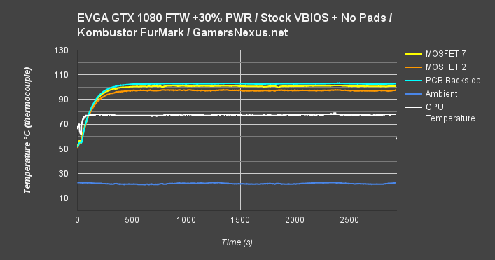 ftw-vrm-fm-old-vbios-OC