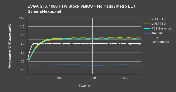 ftw-vrm-mll-old-vbios-no-oc