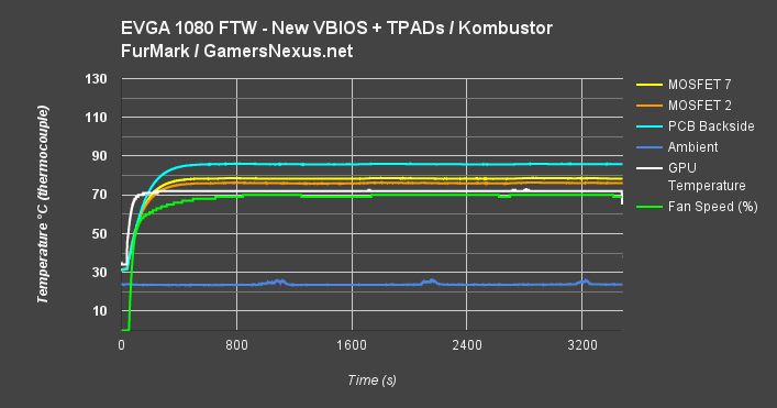 ftw-vrm-fm-tpads-vbios