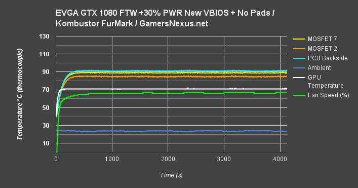 ftw-vrm-fm-new-vbios-oc edit
