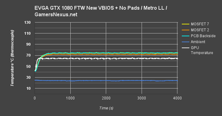 ftw-vrm-mll-new-vbios-stock