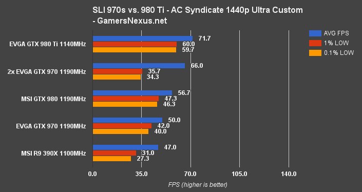 sli-970-acs-1440