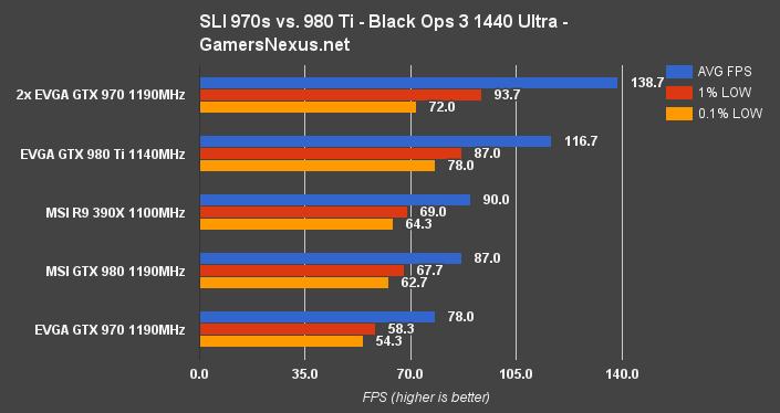 sli-970-blops3-1440