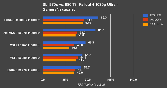 sli-970-fallout4-1080