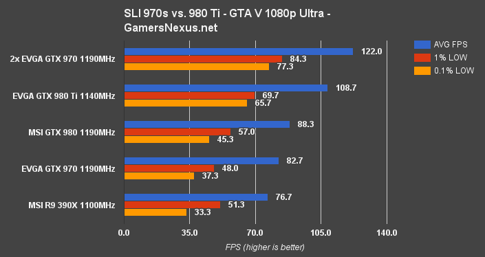 sli-970-gta-v-1080