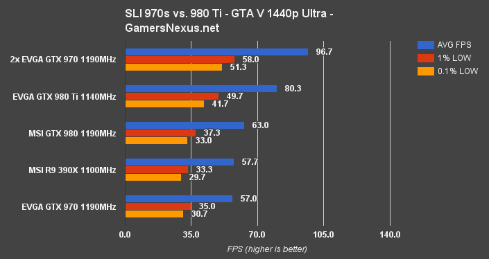sli-970-gta-v-1440