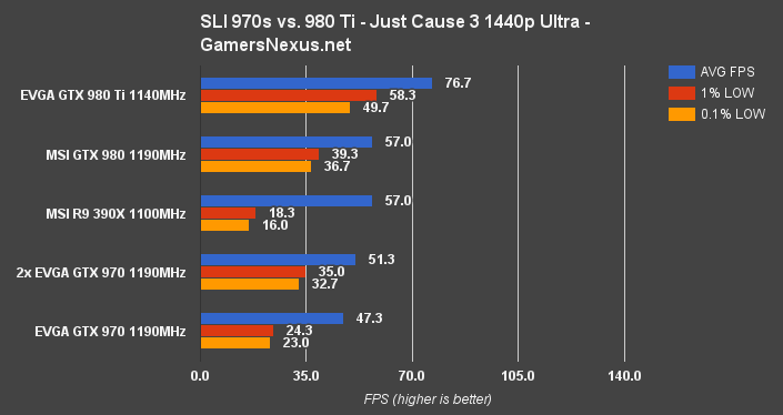 sli-970-jc3-1440