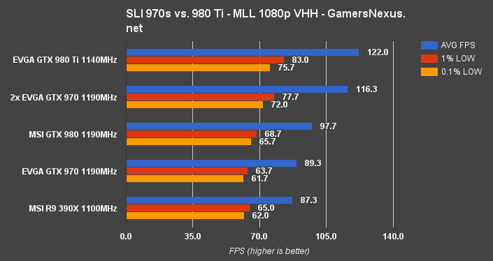 sli-970-mll-1080