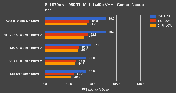 sli-970-mll-1440