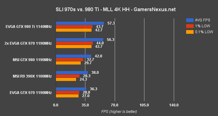 sli-970-mll-4k