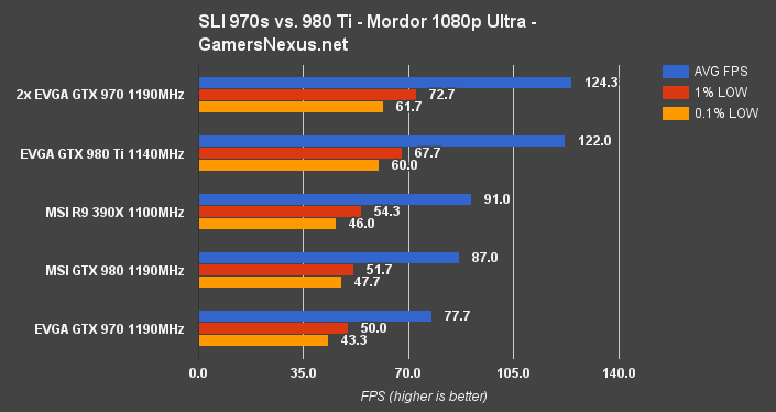 sli-970-mordor-1080