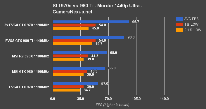 sli-970-mordor-1440