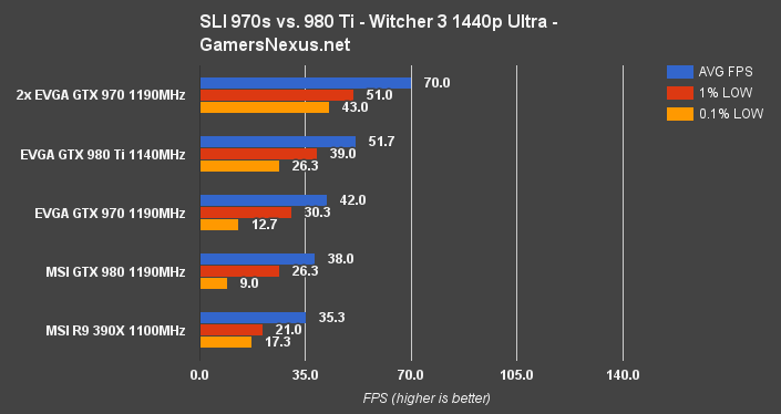 sli-970-w3-1440