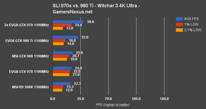 sli-970-w3-4-k